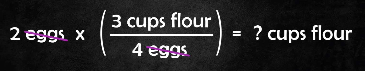 showing correct math setup with eggs canceled out